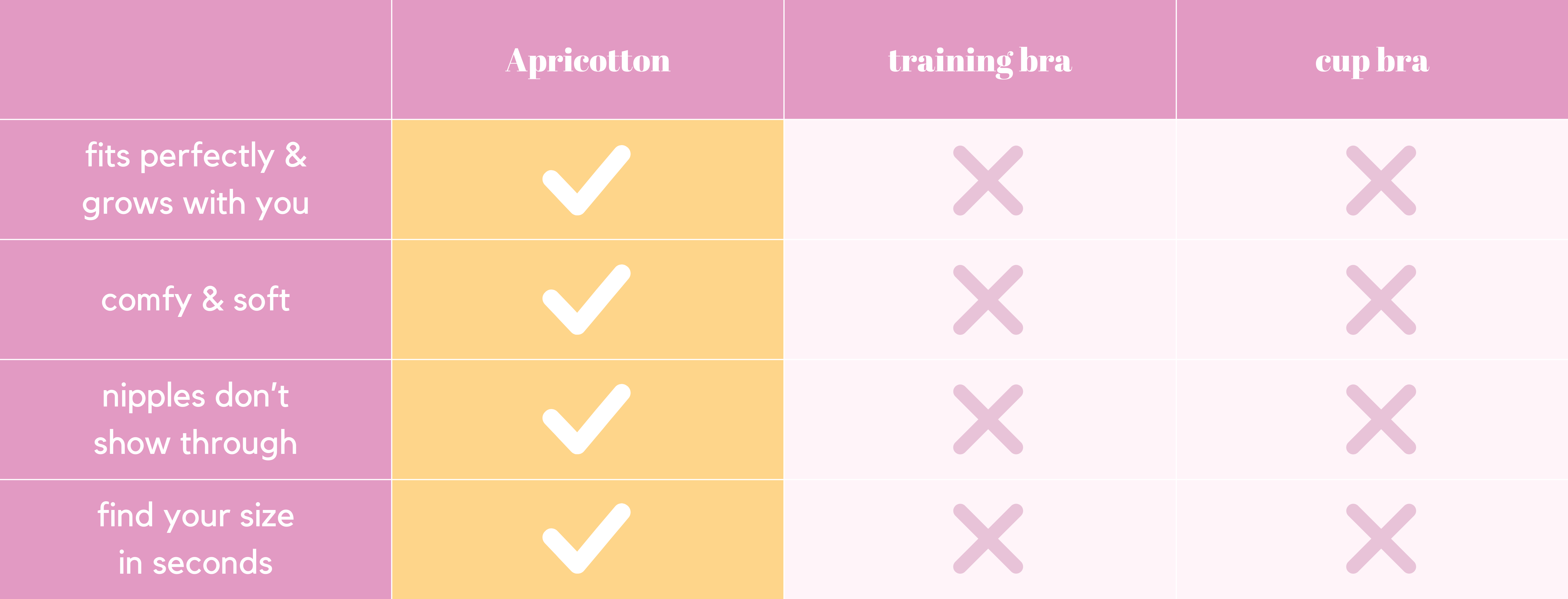 Apricotton Perfect Bra 2.0  Best First Bra for Tween and Teen Girls